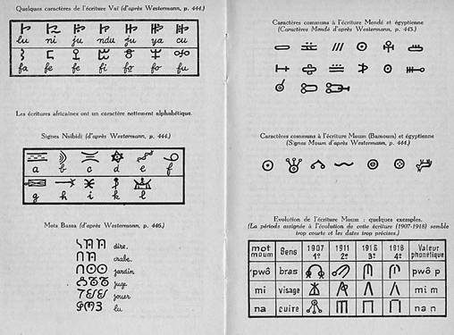 Description : http://www.ankhonline.com/nubie_egypte/hist_afriq_ecriture.jpg