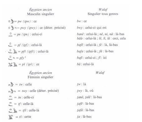 Description : http://www.ankhonline.com/nubie_egypte/ling_demonstratif_egyptien_wolof.jpg