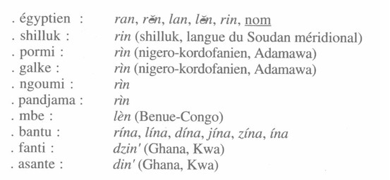 Description : http://www.ankhonline.com/nubie_egypte/ling_lexicologie_egypte_afrique_moderne.jpg